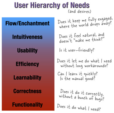 userhierarchyofneeds.jpg